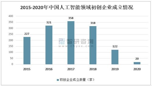 升華引擎 從應用世界到基礎重建——2020年中國人工智能行業發展報告