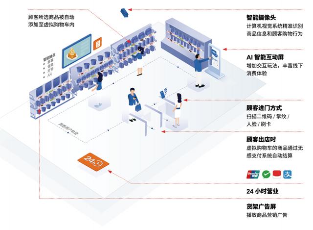 云拿科技膺選上海市人工智能創新發展專項資金支持單位，助力人工智能基礎軟件開發