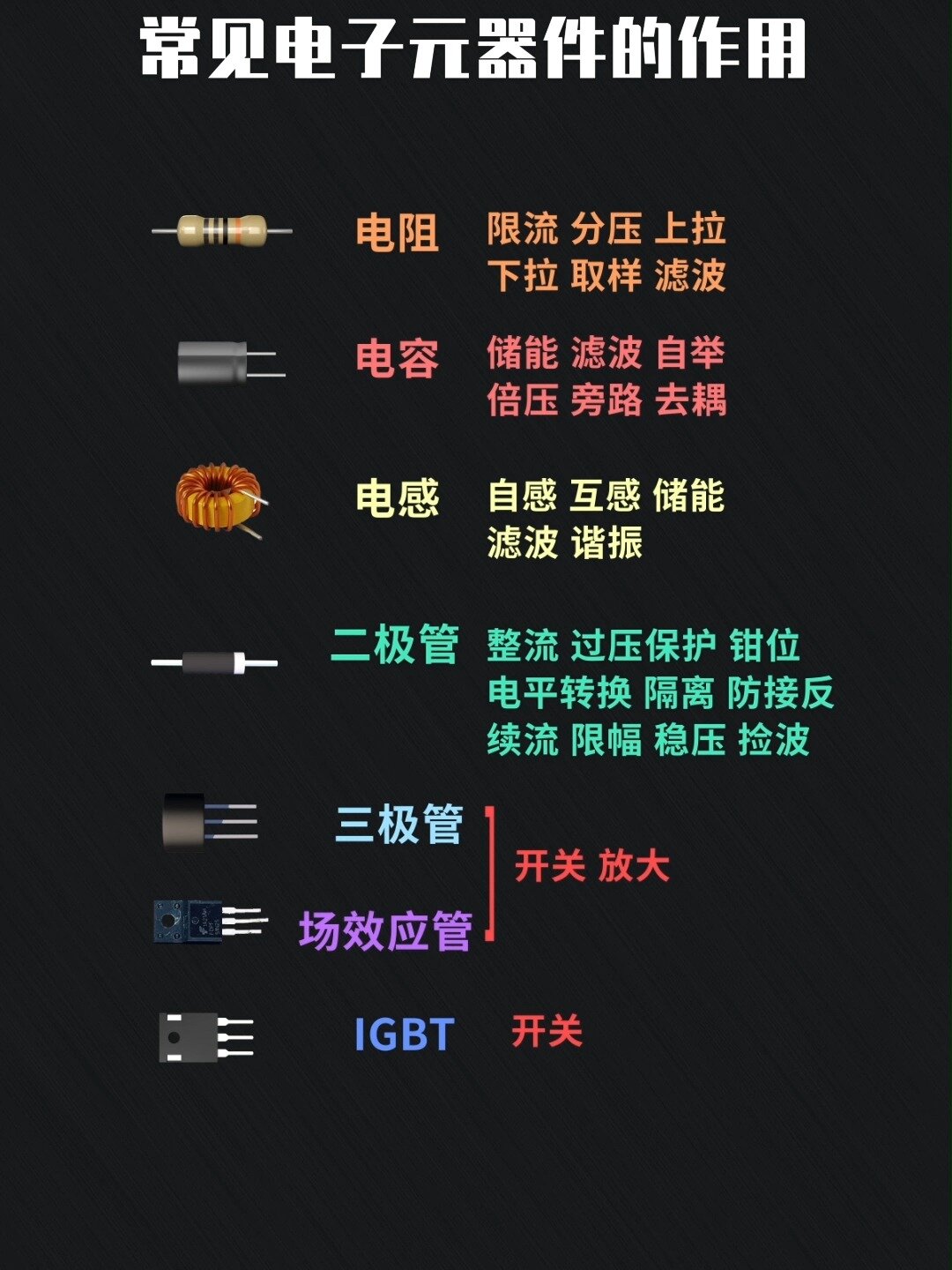 常見(jiàn)電子元器件的作用有哪些?